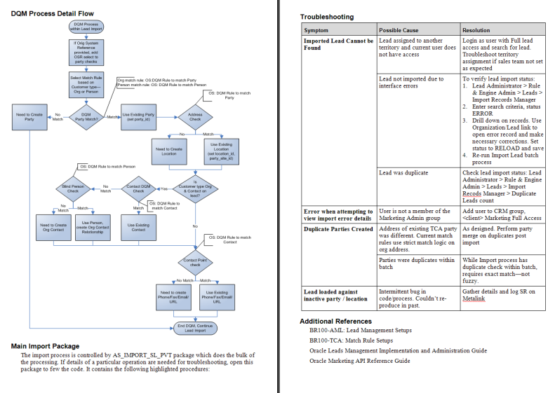 CRM Administrator's Guide Spread (161K)