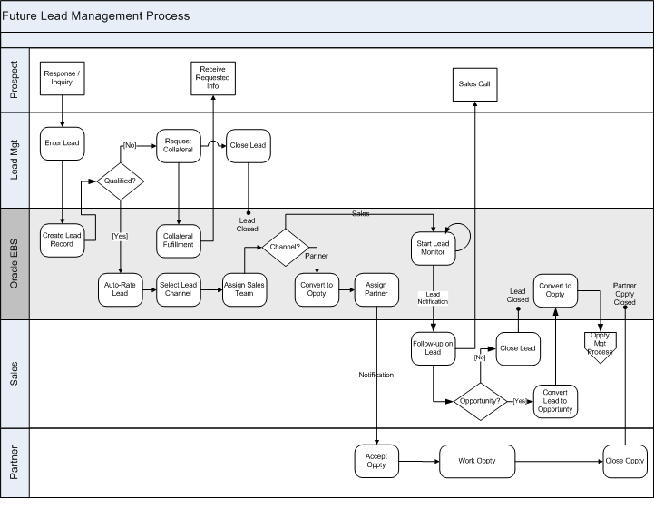 lead_process_tobe (22K)
