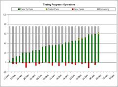 testingchart-thumb (9K)